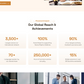 Lawyer Consultant WordPress Theme