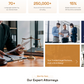 Lawyer Consultant WordPress Theme