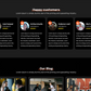 gym-trainer-wordpress-theme